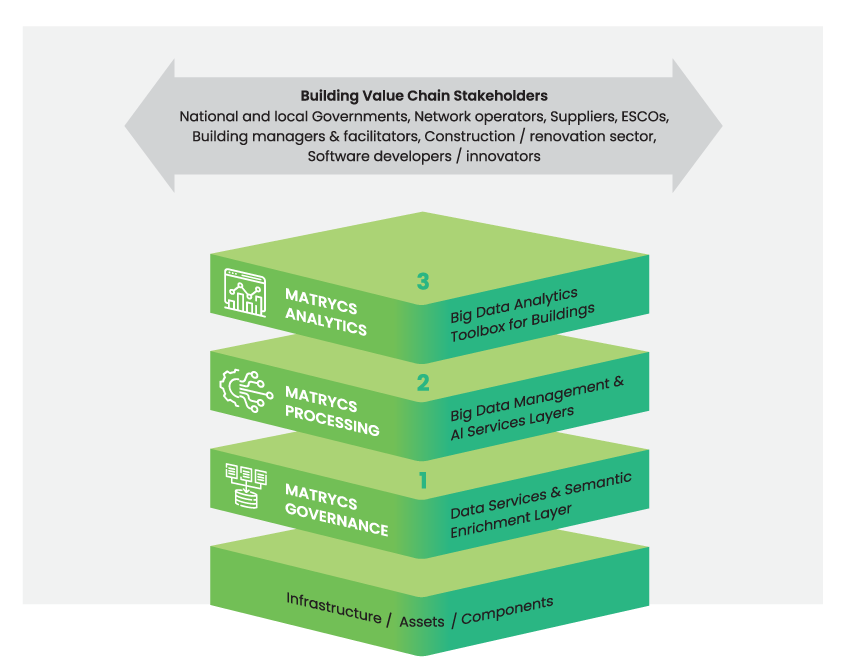 Matrycs_About_Methodology_diagram